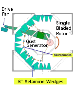 aeroacoustics