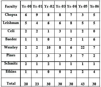 Journal Papers