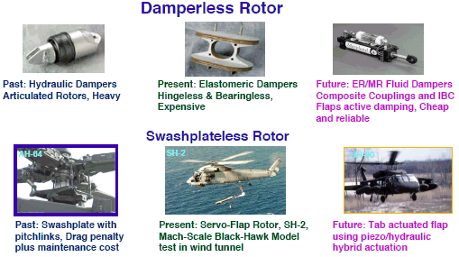 rotors